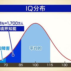 【れいわ知能】識者さ…