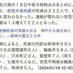 【悲報】朝日・烏賀陽…