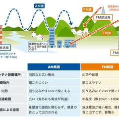 【放送休止】AMラジ…