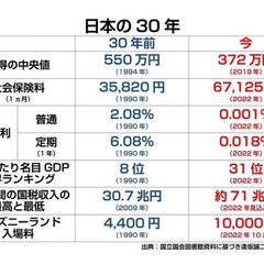 「現状維持は衰退の始…