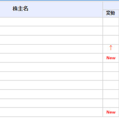 喧嘩稼業の作者の木多…