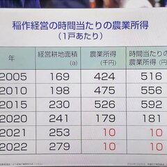 【悲報】岸田政権 農…