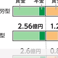 【悲報】妻の働き方で…