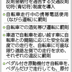 【青切符】自転車違反…