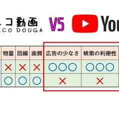 【悲報】YouTub…