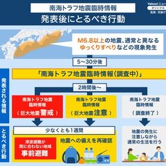 【南海トラフ臨時情報…