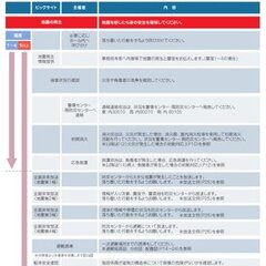 【コミケ中止】気象庁…