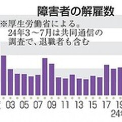 障害者5000人が解…