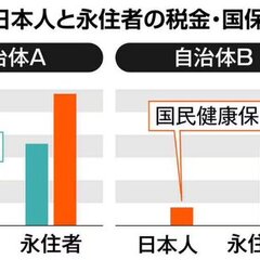 【悲報】外国人永住者…