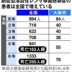 【注意喚起】人食いバ…