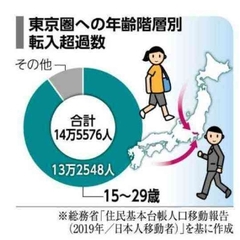 【批判殺到】政府が東…