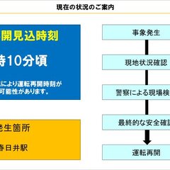 【人身事故】中央本線…