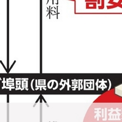 【兵庫県知事】港湾利…