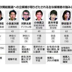 【自民総裁選】「決戦…