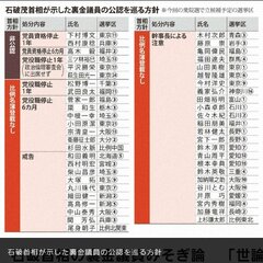 【自民】石破首相の裏…