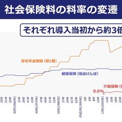 【画像】えらい人「最…