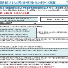 宅建試験に「死のガイ…