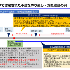 【悲報】ホロライブ運…