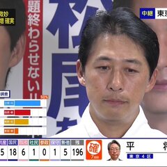 【開票速報】自民党 …