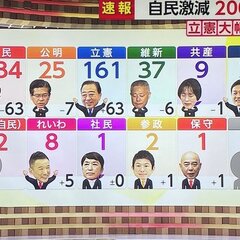 【は？】立憲民主党「…