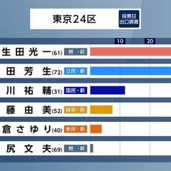 【悲報】NHK 萩生…