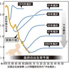 【日本終了】国内出生…