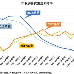 日本の出生数、初の7…