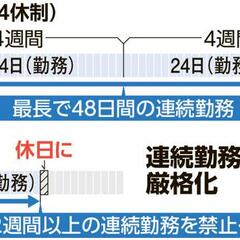 【検討】14日以上の…