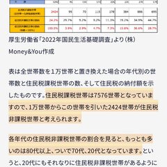 【悲報】政府、住民税…