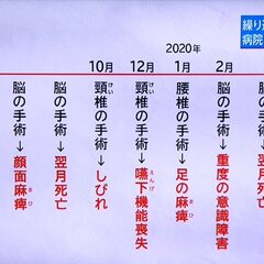 【クロ現】リアル「脳…