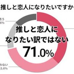 【推しと結婚】推しと…