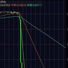 【悲報】くら寿司 株…