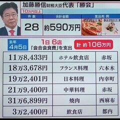 【国民の敵】加藤勝信…