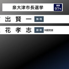 【当選確実】泉大津市…