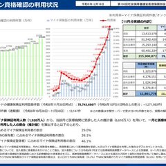 【毎日】マイナ保険証…