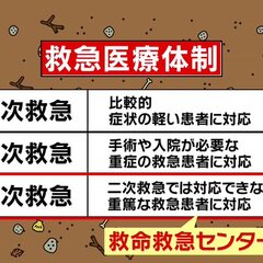 【ＮＨＫ】「救命緊急…