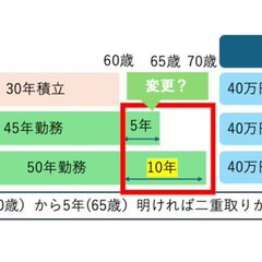 【iDeCo改悪】退…