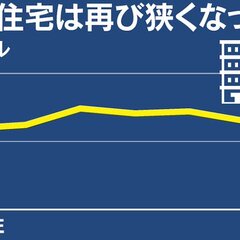 【ステルス値上げ】日…