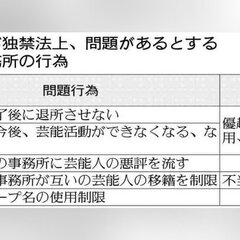 【独立妨害】事務所退…