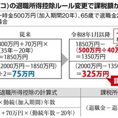 【イデコ改悪】税制改…