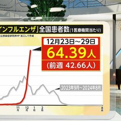 【注意喚起】全国でイ…