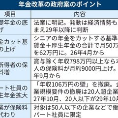 【年金改革】働くシニ…