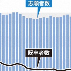 【共通テスト1日目】…