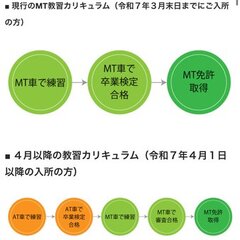 【悲報】MT免許取得…