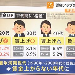 【若手賃上げ】若手社…