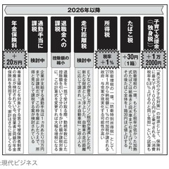 【日本終了】政府、通…