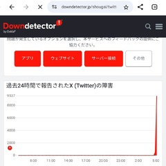 【X混乱】また不具合→「Twitter死んでる」「Twitterおかしい」など“Twitter”呼びが続々トレンド入り