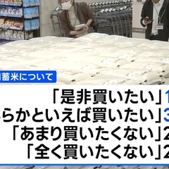 【備蓄米論争】「買いたくない」が48％に「買えないならまだしも、意味がわからない」とネット騒然