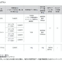 【5Gギガホ】ドコモ…