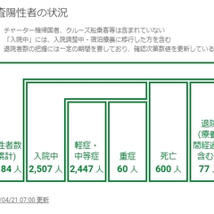 【東京コロナ】東京都…